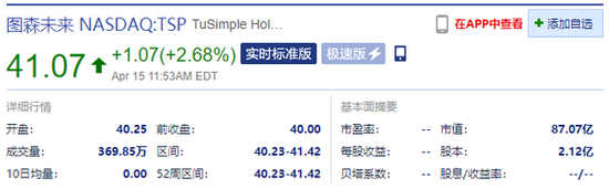 正规实盘配资网站 无人驾驶卡车制造商图森未来上市首日高开0.63% 市值超87亿美元