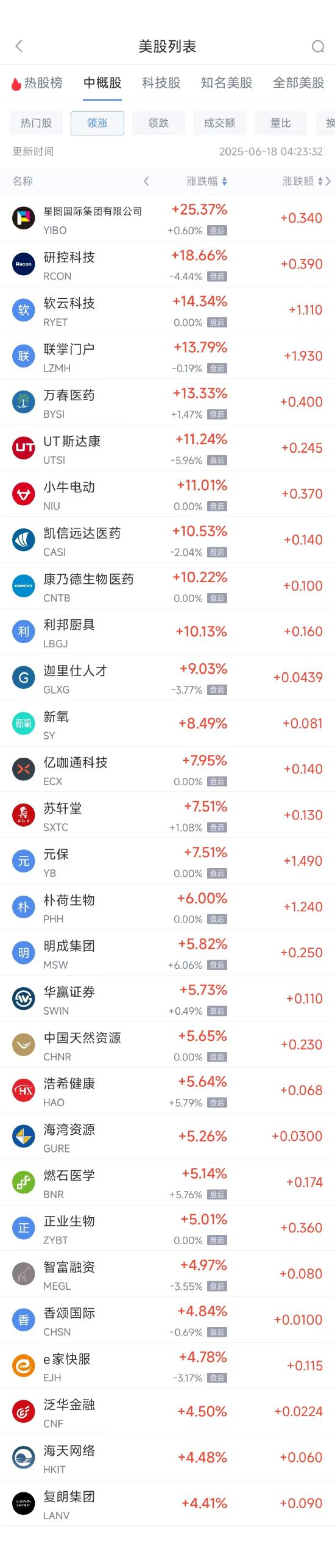安全股票配资 周二热门中概股普跌 台积电跌0.83%，理想汽车跌4.47%